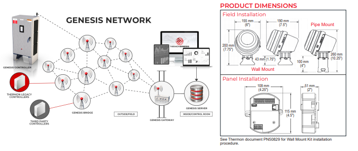 THERMON Genesis Network